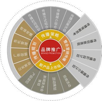 深圳营销策划与品牌推广教程十二 市场营销策划的核心逻辑与实战要点
