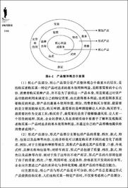 市场营销策划 从战略到执行的全面指南